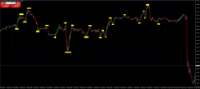 Chart EURUSD, M15, 2024.05.07 07:22 UTC, Inveslo Trading Ltd., MetaTrader 4, Demo