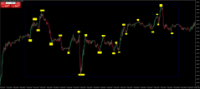 Chart EURUSD, M15, 2024.05.07 07:23 UTC, Inveslo Trading Ltd., MetaTrader 4, Demo