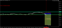 Chart GBPJPY, M15, 2024.05.07 08:03 UTC, MetaQuotes Software Corp., MetaTrader 5, Demo