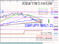 Chart GBPJPY, M5, 2024.05.07 07:36 UTC, Axiory Global Ltd., MetaTrader 5, Real