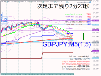 Chart GBPJPY, M5, 2024.05.07 07:32 UTC, Axiory Global Ltd., MetaTrader 5, Real
