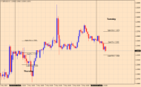 Chart GBPUSD, H1, 2024.05.07 07:45 UTC, Ava Trade Ltd., MetaTrader 4, Real