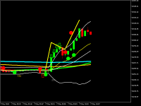 Chart GER40, M1, 2024.05.07 07:07 UTC, TF Global Markets (Aust) Pty Ltd, MetaTrader 5, Demo