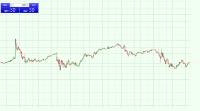 Chart HK50ft, M5, 2024.05.07 07:02 UTC, Ultima Markets Ltd, MetaTrader 4, Real