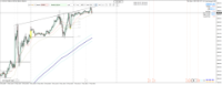 Chart US30, M15, 2024.05.07 07:56 UTC, Raw Trading Ltd, MetaTrader 4, Real