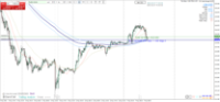 Chart USDJPY, M15, 2024.05.07 08:08 UTC, Raw Trading Ltd, MetaTrader 4, Real
