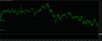 Chart XAUUSD, M1, 2024.05.07 08:19 UTC, TradeMax Global Limited, MetaTrader 4, Real