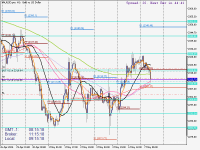 Chart XAUUSD.pro, H1, 2024.05.07 08:15 UTC, ACG Markets Ltd, MetaTrader 5, Demo