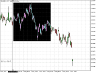 Chart XAUUSD.r, M5, 2024.05.07 08:18 UTC, FP Markets LLC, MetaTrader 5, Demo