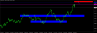 Chart AUDCAD, H4, 2024.05.07 09:28 UTC, Raw Trading Ltd, MetaTrader 4, Demo
