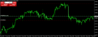 Chart EURCHF, H1, 2024.05.07 09:28 UTC, Octa Markets Incorporated, MetaTrader 4, Demo