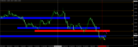 Chart GBPAUD, H4, 2024.05.07 09:19 UTC, Raw Trading Ltd, MetaTrader 4, Demo