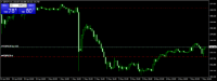 Chart GBPJPY, H1, 2024.05.07 09:38 UTC, Octa Markets Incorporated, MetaTrader 4, Demo