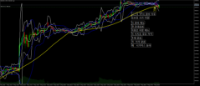 Chart NAS100+, M15, 2024.05.07 08:27 UTC, Infinox Limited, MetaTrader 5, Real