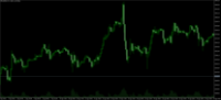 Chart XAUUSD#, H1, 2024.05.07 10:02 UTC, UNFXB LTD, MetaTrader 5, Demo