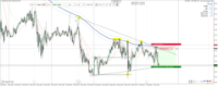 Chart XTIUSD, M15, 2024.05.07 10:20 UTC, Raw Trading Ltd, MetaTrader 4, Real