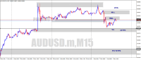 Chart AUDUSD.m, M15, 2024.05.07 12:01 UTC, Just Global Markets Ltd., MetaTrader 4, Real