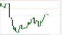 Chart EURUSD, H12, 2024.05.07 11:22 UTC, Raw Trading Ltd, MetaTrader 5, Demo