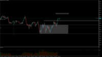 Chart EURUSD, M5, 2024.05.07 12:21 UTC, Raw Trading Ltd, MetaTrader 5, Real