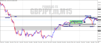 Chart GBPJPY.m, M15, 2024.05.07 11:39 UTC, Just Global Markets Ltd., MetaTrader 4, Real