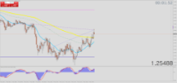 Chart GBPUSD, M5, 2024.05.07 12:23 UTC, Tradeslide Trading Tech Limited, MetaTrader 4, Real