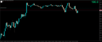 Chart US100.cash, M15, 2024.05.07 11:58 UTC, FTMO S.R.O., MetaTrader 4, Demo