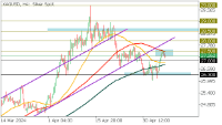 Chart XAGUSD, H4, 2024.05.07 10:57 UTC, FBS Markets Inc., MetaTrader 5, Demo