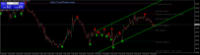Chart XAUUSD.ecn, M15, 2024.05.07 11:26 UTC, Just Global Markets Ltd., MetaTrader 4, Real