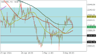 Chart XAUUSD, H1, 2024.05.07 10:42 UTC, FBS Markets Inc., MetaTrader 5, Demo