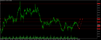 Chart XAUUSD.ifx, H1, 2024.05.07 12:03 UTC, IFX Brokers Holdings (Pty) Ltd., MetaTrader 5, Real