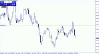 Chart XAUUSD, M1, 2024.05.07 10:35 UTC, Raw Trading Ltd, MetaTrader 4, Real
