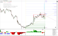 Chart AUDUSD, M15, 2024.05.07 12:33 UTC, Raw Trading Ltd, MetaTrader 4, Demo