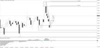 Chart EURGBP, D1, 2024.05.07 13:30 UTC, Tradeslide Trading Tech Limited, MetaTrader 4, Real