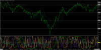 Chart EURJPY, M1, 2024.05.07 12:31 UTC, Titan FX Limited, MetaTrader 4, Real