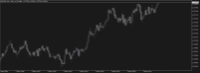 Chart EURUSD, M1, 2024.05.07 13:29 UTC, Propridge Capital Markets Limited, MetaTrader 5, Demo