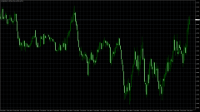 Chart EURUSD, M5, 2024.05.07 12:34 UTC, Inveslo Trading Ltd., MetaTrader 4, Demo