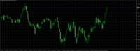 Chart EURUSD, M5, 2024.05.07 12:35 UTC, Inveslo Trading Ltd., MetaTrader 4, Demo