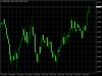 Chart EURUSD, M5, 2024.05.07 12:27 UTC, Inveslo Trading Ltd., MetaTrader 4, Demo