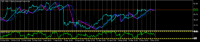 Chart FNF, M30, 2024.05.07 12:57 UTC, Tickmill Ltd, MetaTrader 5, Demo