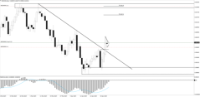 Chart NZDUSD, D1, 2024.05.07 13:01 UTC, Tradeslide Trading Tech Limited, MetaTrader 4, Real