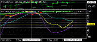 Chart USDJPY, H1, 2024.05.07 12:36 UTC, Titan FX Limited, MetaTrader 4, Real