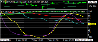 Chart USDJPY, M30, 2024.05.07 12:36 UTC, Titan FX Limited, MetaTrader 4, Real