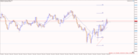 Chart XAUUSD, M1, 2024.05.07 12:36 UTC, Combat Capital Markets LLC, MetaTrader 5, Demo