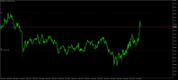 Chart XAUUSD+, M1, 2024.05.07 13:06 UTC, Vantage International Group Limited, MetaTrader 5, Demo