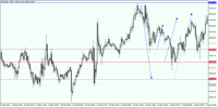 Chart XAUUSD., M20, 2024.05.07 12:31 UTC, Aron Markets Ltd, MetaTrader 5, Real