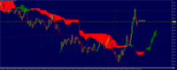 Chart XAUUSD., M3, 2024.05.07 13:27 UTC, Aron Markets Ltd, MetaTrader 5, Real