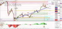 Chart AUDUSD, M5, 2024.05.07 14:01 UTC, Raw Trading Ltd, MetaTrader 4, Real