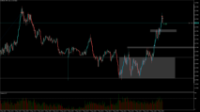Chart EURUSD, M5, 2024.05.07 13:48 UTC, Raw Trading Ltd, MetaTrader 5, Real