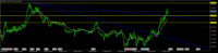 Chart EURUSD.s, M5, 2024.05.07 13:54 UTC, STP Trading Ltd., MetaTrader 5, Real
