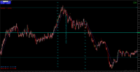 Chart GBPUSD, M1, 2024.05.07 14:23 UTC, WM Markets Ltd, MetaTrader 4, Real